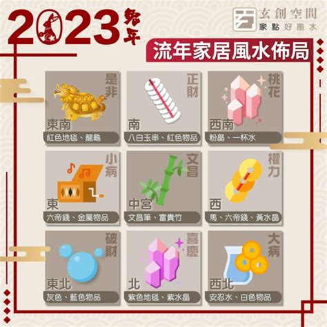 病位 化解 2023|2023兔年風水｜睇清文昌位、病位 讀書事半功倍 附風 